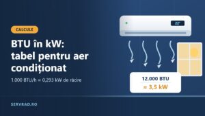 Aparat de aer condiționat montat pe perete, cu săgeți de aer rece și un panou de conversie din BTU în kW