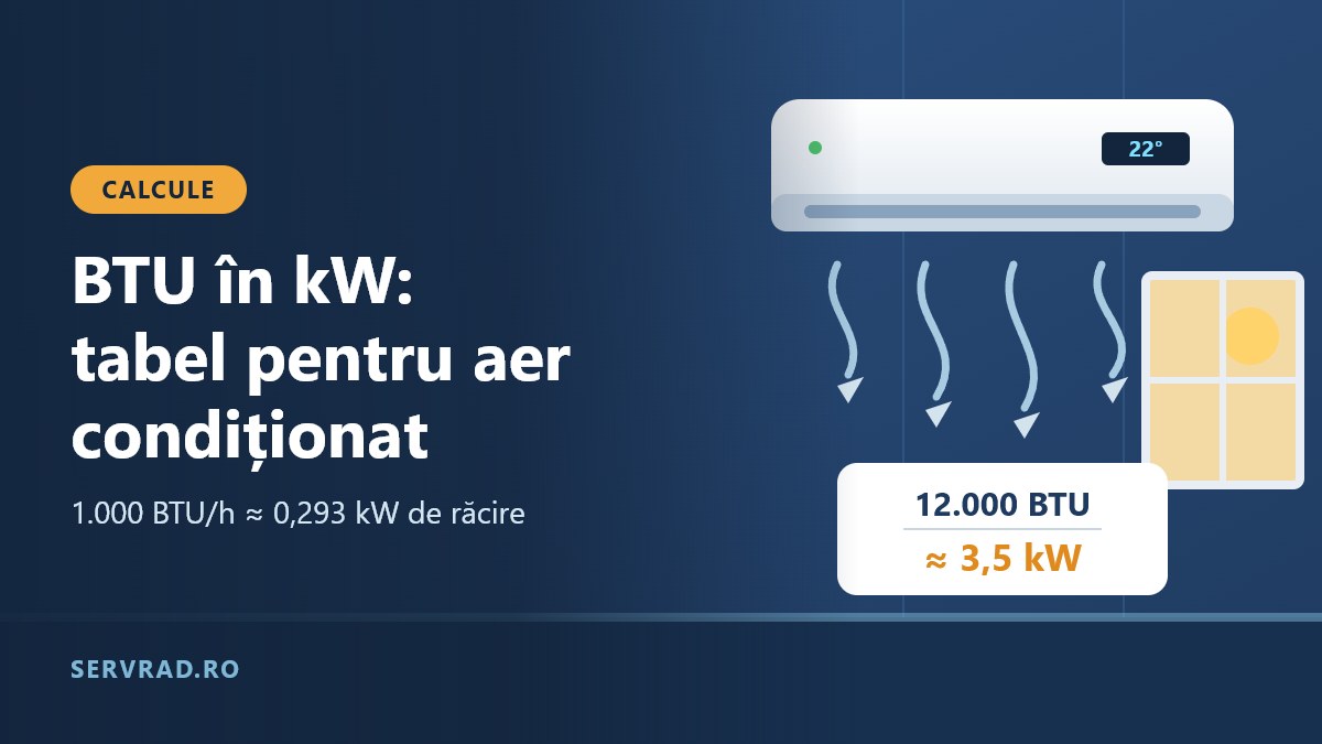 Aparat de aer condiționat montat pe perete, cu săgeți de aer rece și un panou de conversie din BTU în kW