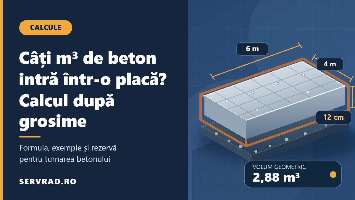 Ilustrație 3D a unei plăci de beton cu dimensiunile de 6 pe 4 metri și grosimea de 12 cm, folosită pentru calcularea volumului în metri cubi