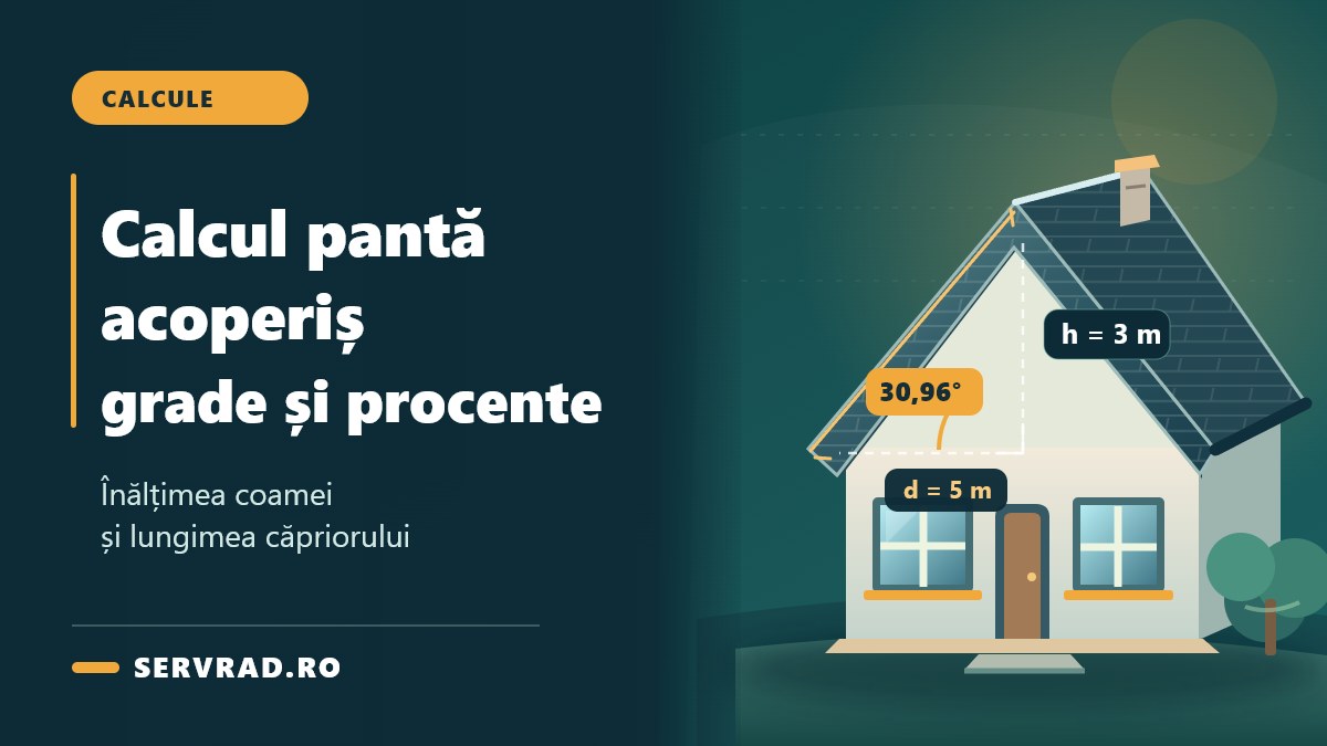 Casă cu acoperiș în două ape și reprezentarea geometrică a pantei, înălțimii coamei și unghiului de înclinare