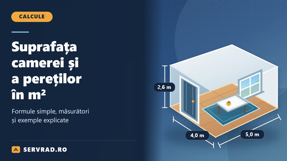 Ilustrație tridimensională a unei camere cu dimensiunile de 5 metri pe 4 metri și înălțimea de 2,6 metri, alături de titlul ghidului pentru calcularea suprafeței în metri pătrați.