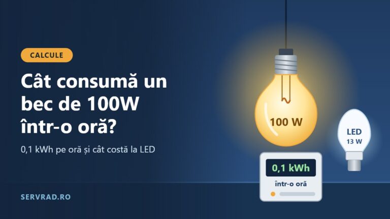 Bec cu incandescență de 100 W aprins lângă un bec LED și un contor electric cu afișaj în kWh
