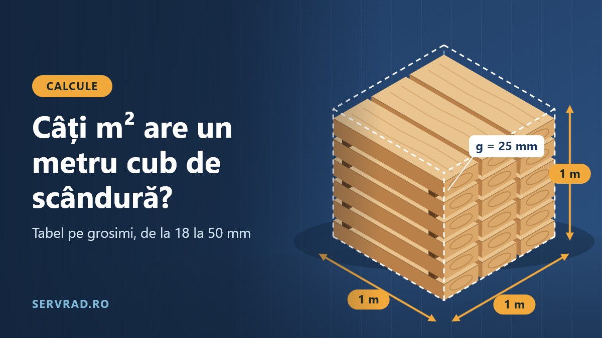 Stivă de scânduri de lemn încadrată într-un cub de un metru, cu săgeți de cotă pentru lungime, lățime și grosime