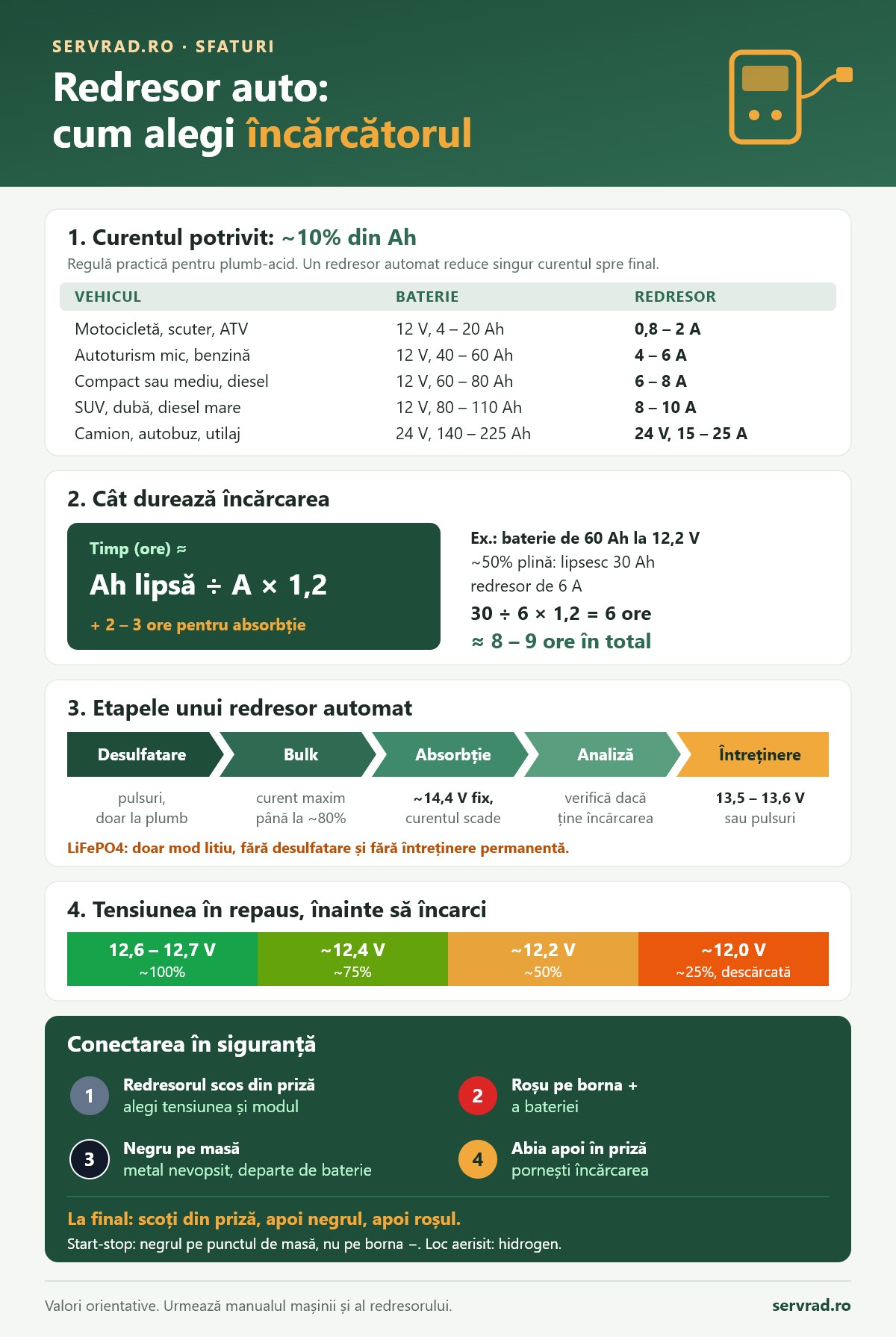 Ghid vizual pentru redresorul auto: curentul recomandat după capacitatea bateriei, formula timpului de încărcare cu exemplu, etapele unui redresor automat, tensiunea bateriei în repaus și ordinea de conectare a cleștilor