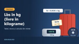 Cântar de baie cu afișaj în lb și kg lângă o valiză de 50 lb și un disc de sală de 45 lb