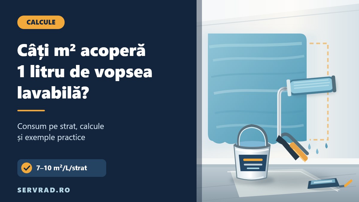 Perete vopsit cu trafaletul și găleată de vopsea lavabilă, alături de titlul ghidului despre suprafața acoperită de un litru.