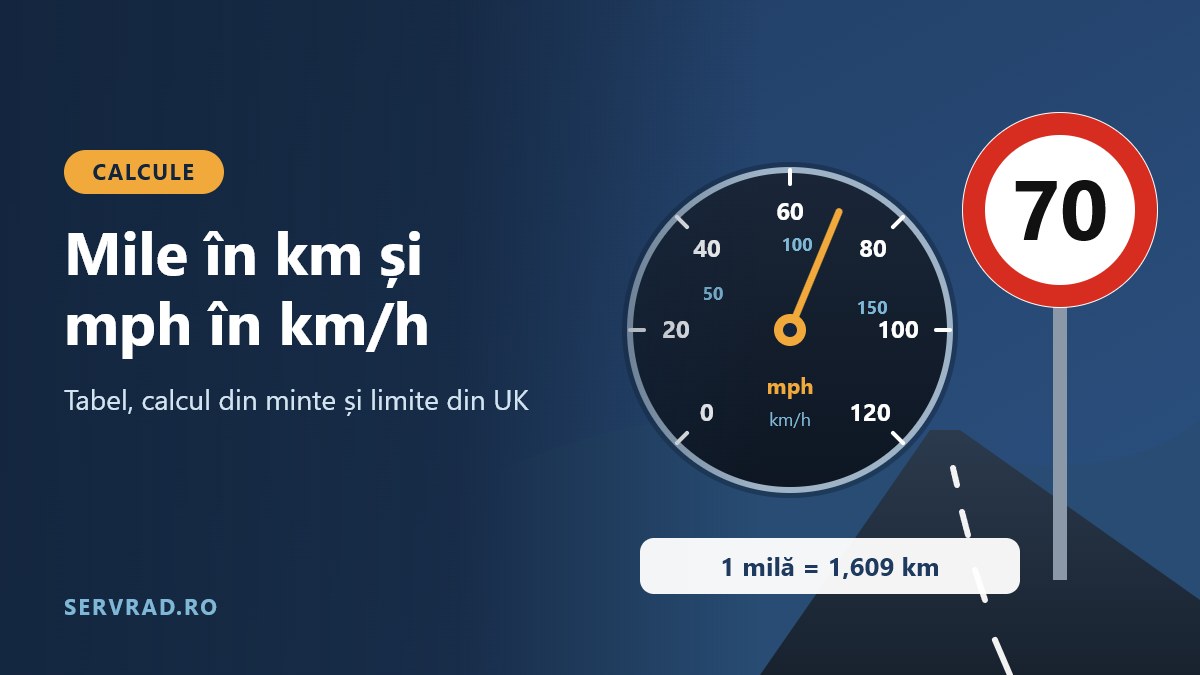Indicator rutier britanic cu limita de 70 mph lângă un vitezometru cu scală dublă în mph și km/h